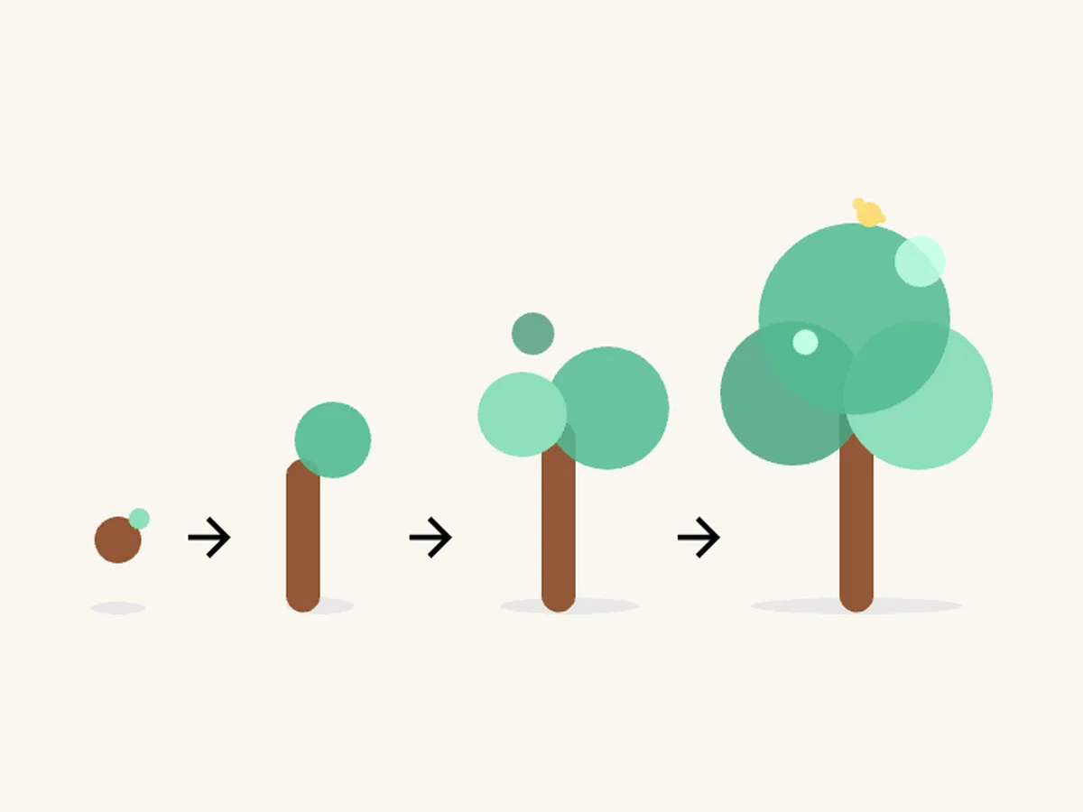Aug 2026: growth tree system